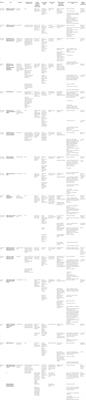 Current Status of Next-Generation Sequencing Approaches for Candidate Gene Discovery in Familial Parkinson´s Disease